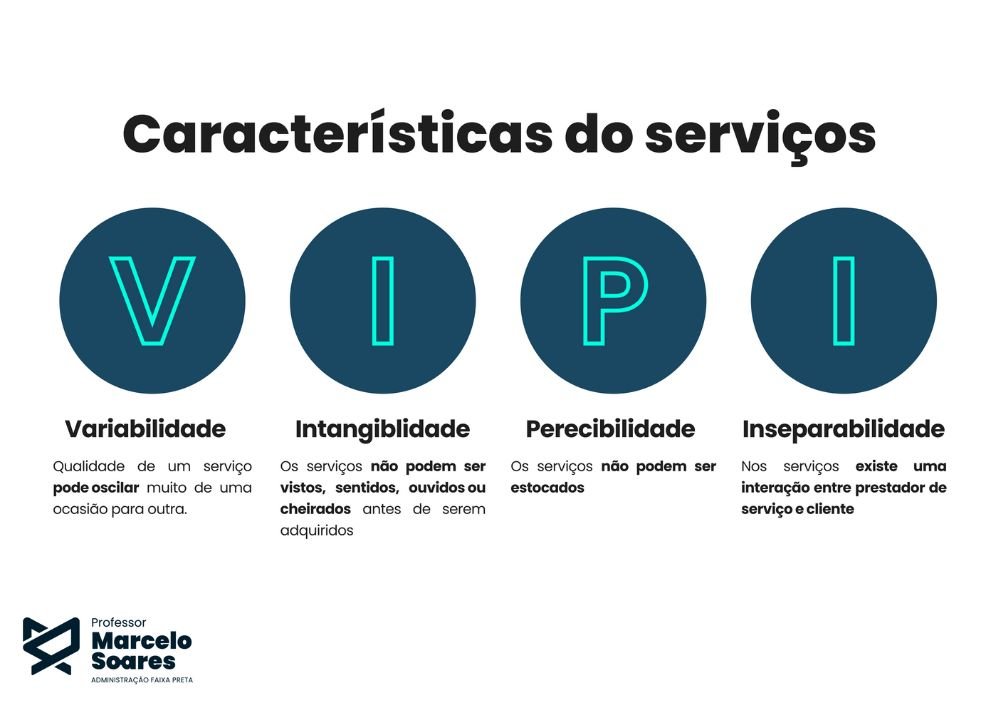 Cópia de Mapas mentais_Gestão Estratégica