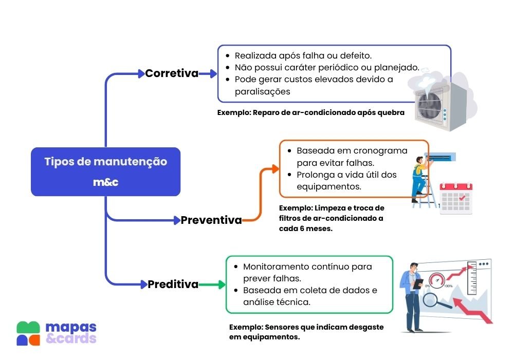 Administração Patrimonial - Manutenção, Conservação e Responsabilidades em Bens Imóveis