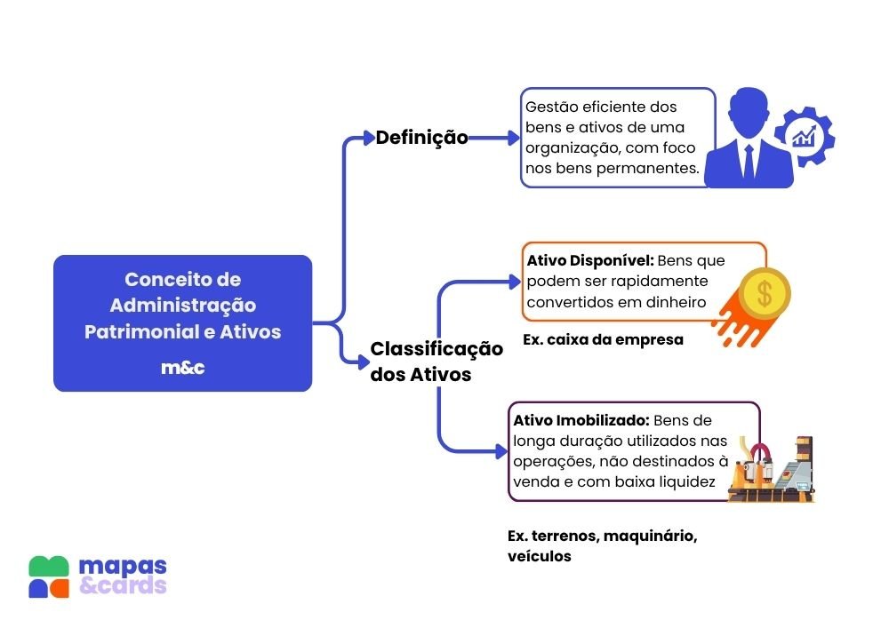 Mapas ARM - Administração Patrimonial
